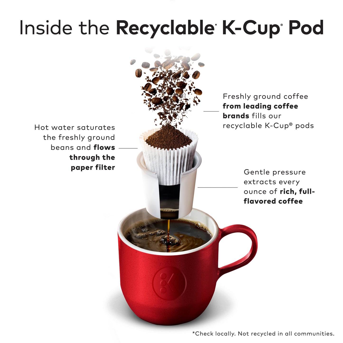 Colombia Huila Coffee, K-Cup Pod, Dark Roast, 22Ct