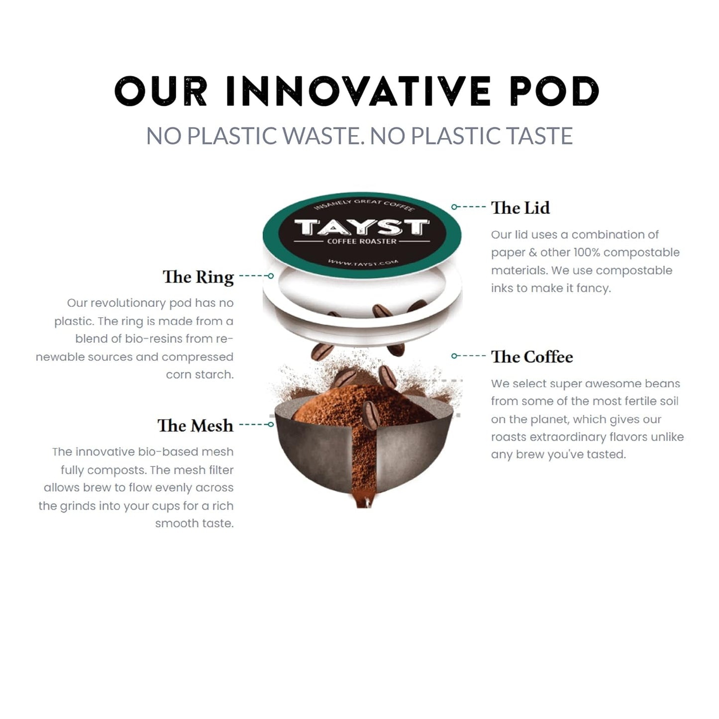 Tayst Coffee Pods, Defiantly Decaf Dark Roast, K Cups Compatible with Keurig Coffee Maker, Sustainable Single Serve, Pack of 30