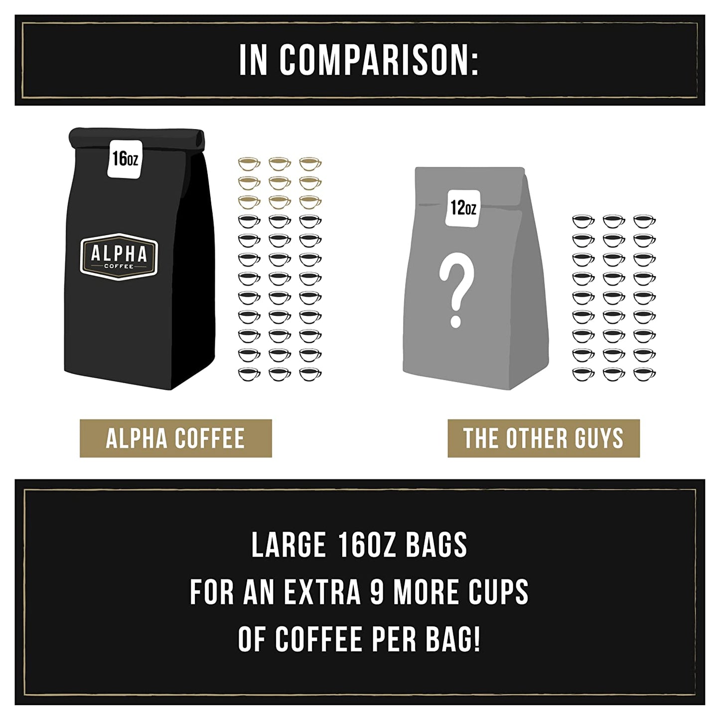 – Double Barrel Black - 16 Oz. Premium Gourmet Craft Dark/French Roast Drip Grind Coffee | Veteran Owned - Specialty Small Batch Roasted Coffee | 100% Arabica Beans (Midnight Blend)