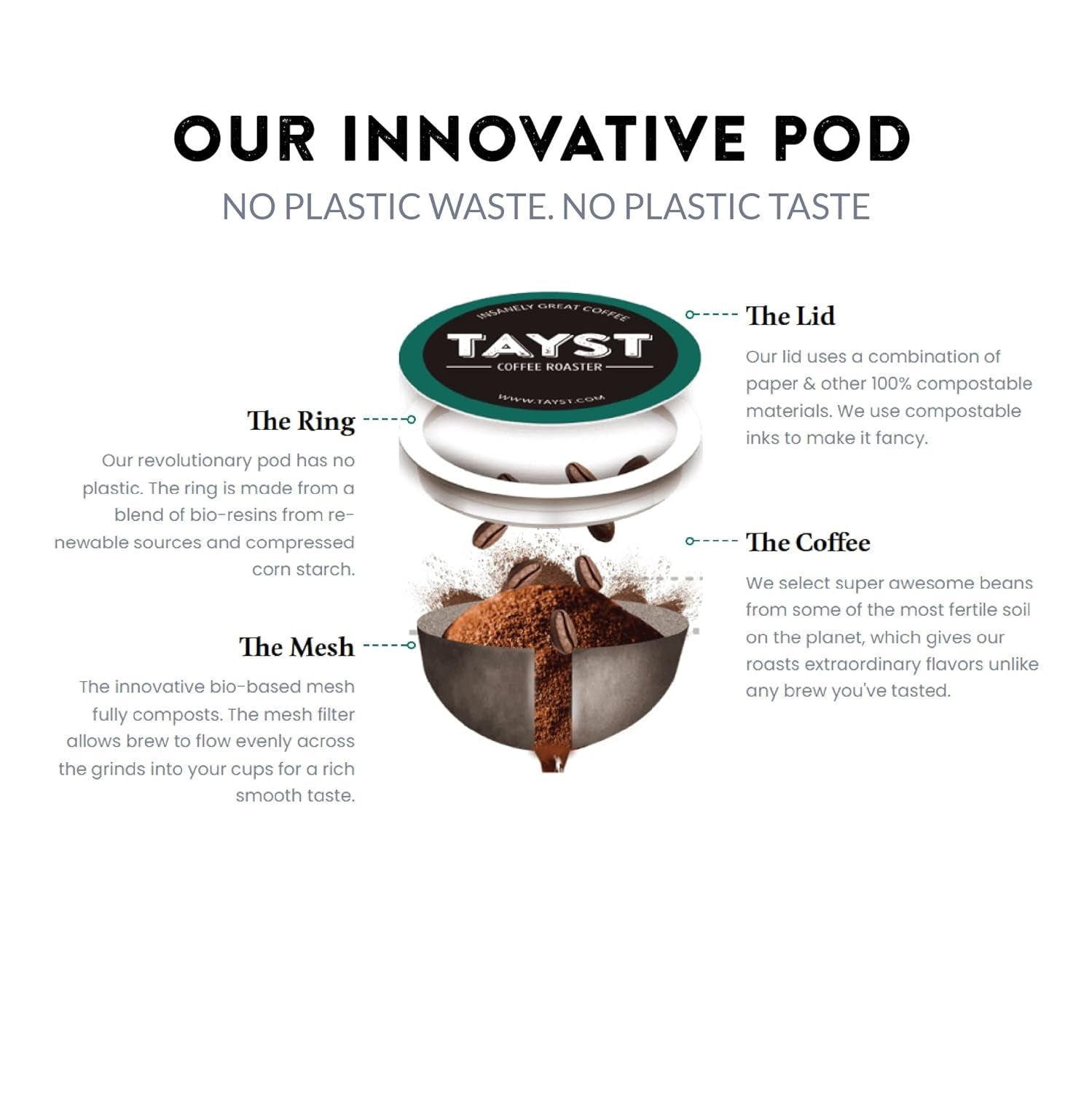 Tayst Coffee Pods, Defiantly Decaf Dark Roast, K Cups Compatible with Keurig Coffee Maker, Sustainable Single Serve, Pack of 30