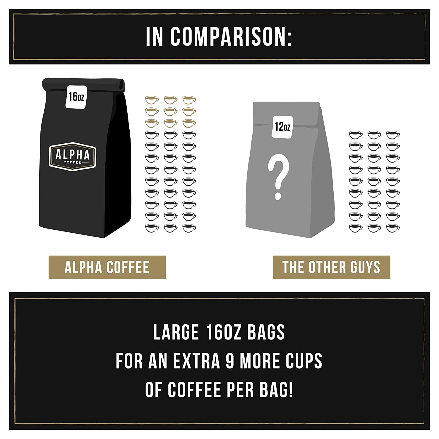 – Double Barrel Black - 16 Oz. Premium Gourmet Craft Dark/French Roast Drip Grind Coffee | Veteran Owned - Specialty Small Batch Roasted Coffee | 100% Arabica Beans (Midnight Blend)